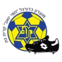Kiryat Gat